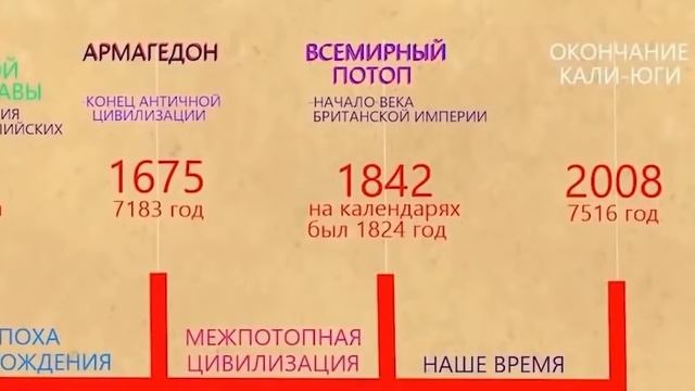 Вот КОМУ Казанский собор НА САМОМ ДЕЛЕ! смотреть онлайн