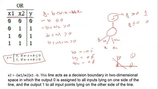 XOR using Artificial Neural Network смотреть онлайн