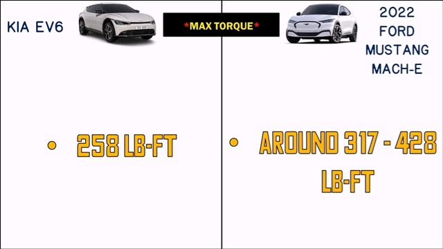 Kia EV6 Vs Ford Mustang Mach-E (Base Varient) Comparison