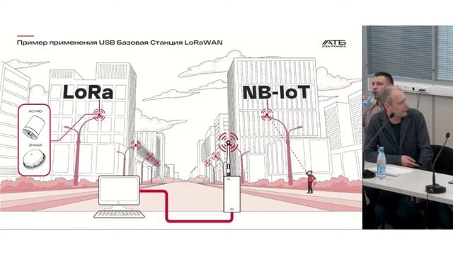 Российское IIOT оборудование АТБ ОЕМ представлено на Всероссийском дне интернета вещей