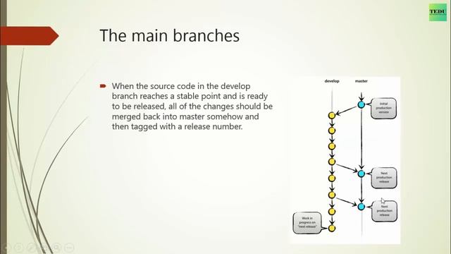 GIT - 29. Bài tập quản lý source code trong dự án thực tế смотреть онлайн
