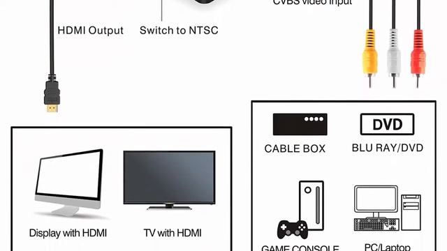 5 Best hdmi adapter Reviews смотреть онлайн