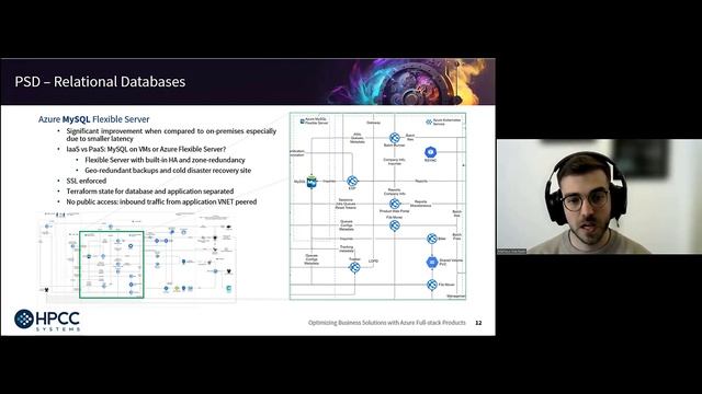 2023 HPCC Systems Community Summit: Optimizing Business Solutions with Azure Full-stack Products смотреть онлайн