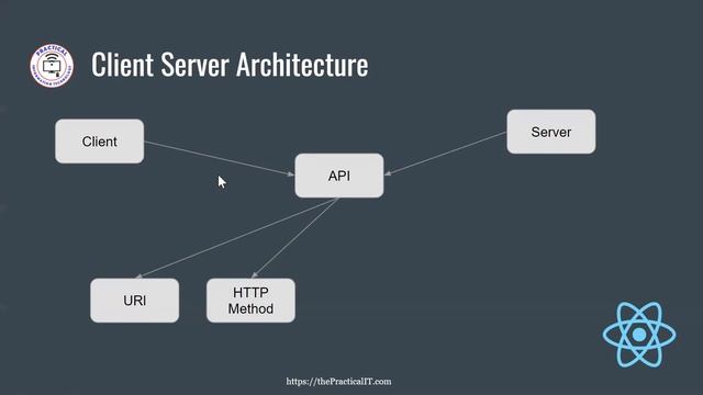 React JS 35 - Client Server Architecture Summary. Request, Response, API, Headers, Http Methods смотреть онлайн