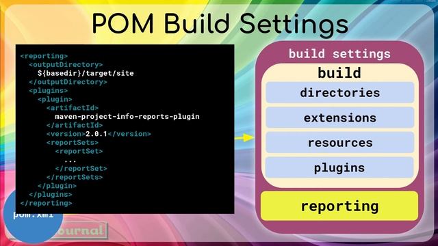 08 - Maven Project Object Model - POM | Maven for Beginners | Code Journal смотреть онлайн