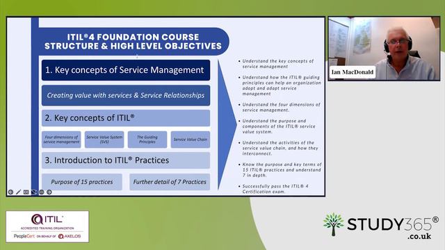 Everything you need to know about ITIL® смотреть онлайн