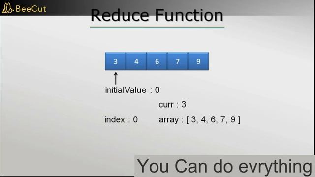 List Comprehension --reduce function смотреть онлайн