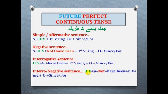 Future Perfect Continuous Tense | Tenses | future tense | فعل مستقبل مکمل جاری | English grammar смотреть онлайн