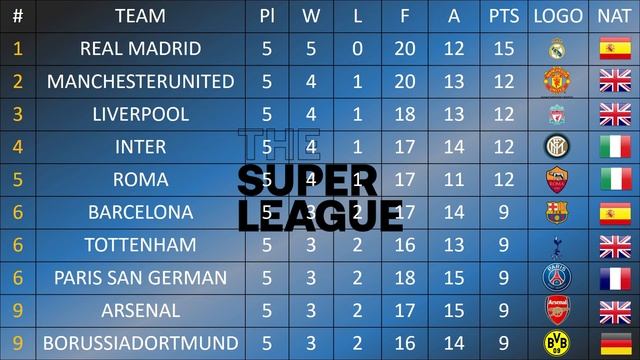 Super League table in the [5th] week смотреть онлайн
