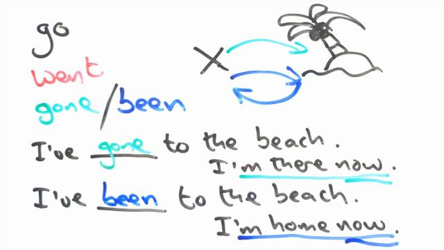 Cómo usar Been y Gone (en inglés) / How to use Been and Gone - Quick English смотреть онлайн