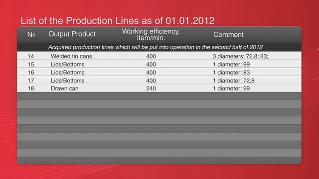 PROMO ROLIK - SEMP (Завод в Софрино) смотреть онлайн