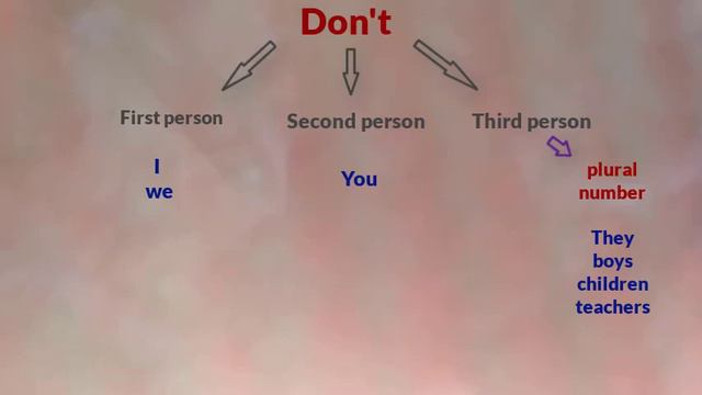Use of Don't & Doesn't through Hindi | Use of Do & Does | Don't vs Doesn't | Don't & Doesn't part 1 смотреть онлайн