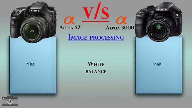 Sony Alpha 57 vs Sony Alpha 3000 смотреть онлайн