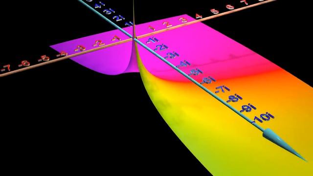 033-Laplace Transform Explained and Visualized Intuitively (720p) смотреть онлайн
