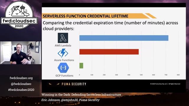 "Winning in the Dark: Defending Serverless Infrastructure" - Eric Johnson смотреть онлайн