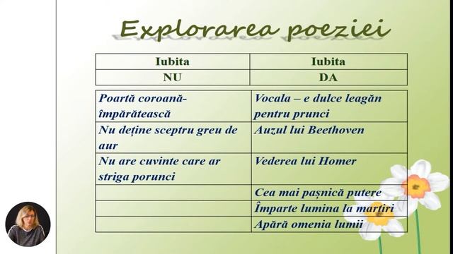 Limba și literatura română, Clasa a X-a, Vasile Romanciuc „Tu ești stăpâna lumii” смотреть онлайн