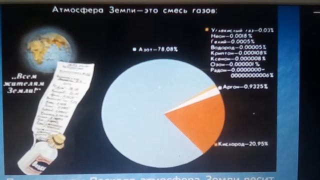 Сколько весит атмосфера земли??? смотреть онлайн