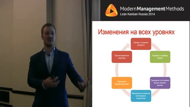 14) Создание инноваций в корпорациях — Интрапренерство и стартап-культура как инструменты смотреть онлайн