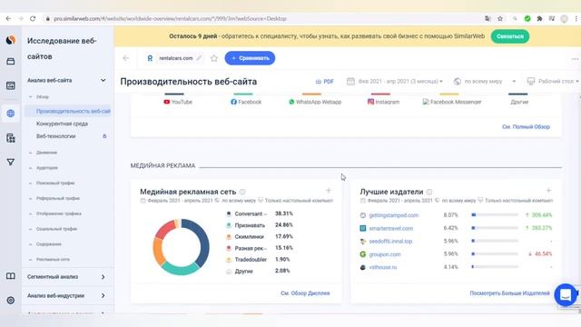 Обзор   Ai Marketing зарабатывает на кешбэках и рекламе