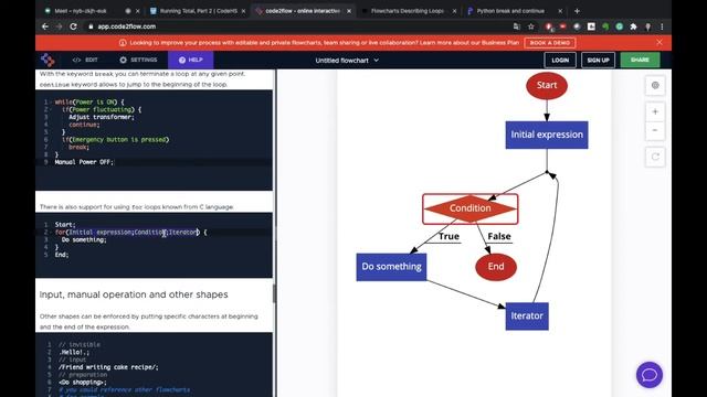 Составление блок-схем алгоритмов(Flowcharts)