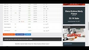 Elena Krylova Merly France Доход с Ютуб канала. Сколько зарабатывает  на Youtube Elena Krylova