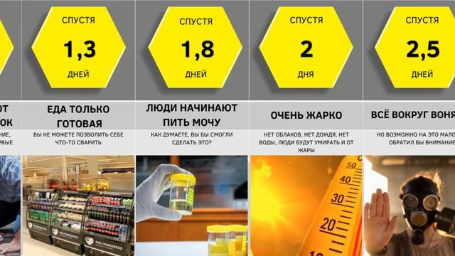 Что Будет Если на Земле Исчезнет Вода смотреть онлайн