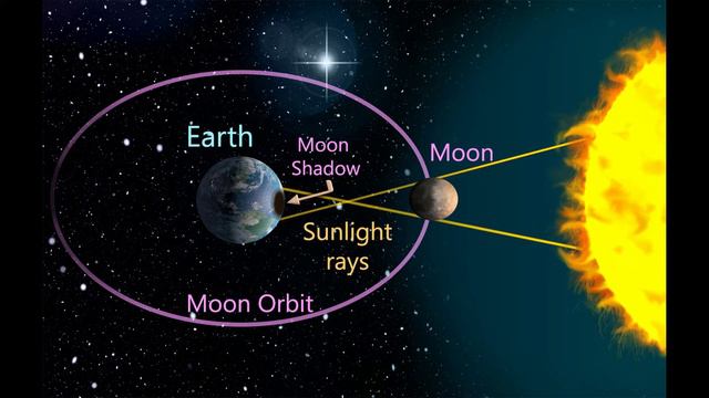 The Secrets of Blood Moon and Black Sun in the Bible смотреть онлайн