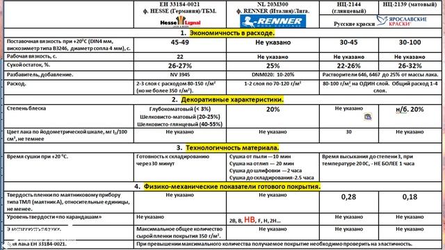 Нитролаки - не Ваш материал! Подробный обзор нитролаков для окраски древесины. смотреть онлайн