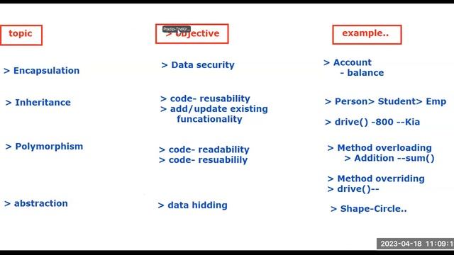 oops revision in 10 min by Pradip #experingwithpradip #java #programming #theory #oops #interview смотреть онлайн