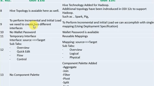 Difference between ODI 11G & 12C смотреть онлайн