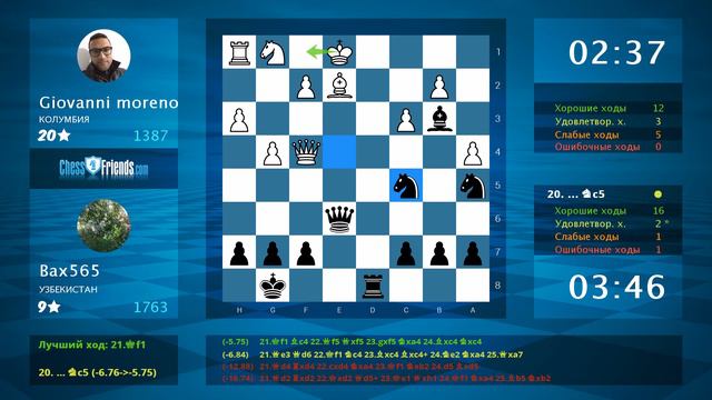 Chess Game Analysis: Giovanni moreno - Вах565 : 0-1 (By ChessFriends.com) смотреть онлайн