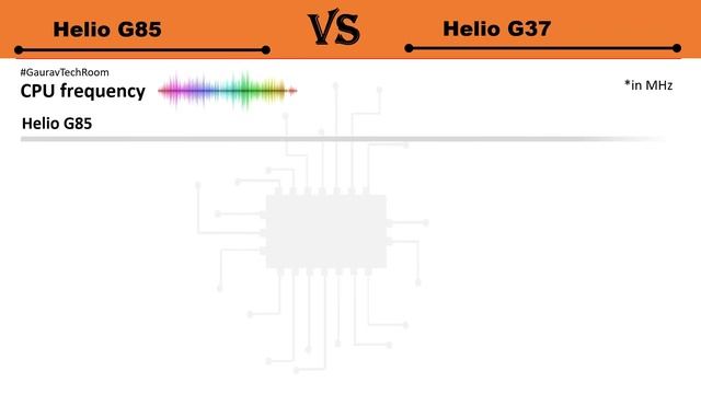 Helio G85 VS Helio G37 | Which is best?⚡| Helio G37 Or Helio G85 смотреть онлайн