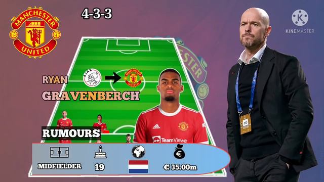 Manchester United Best Squad Depth Under Erik Ten Hag ~ Next seasons смотреть онлайн
