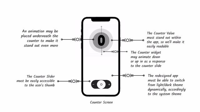 (1.1) Redesigning The Default Flutter Counter App - Motivation, Sketch & Plan смотреть онлайн