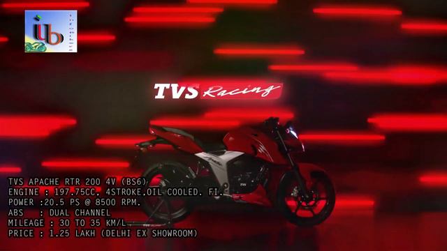 5 NAKED BS6 STREET FIGHTER BIKES UNDER 2 LAKHS смотреть онлайн