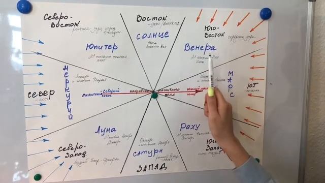 Васту и Фен-шуй Дома. Как сделать успешным дом! Передача 1: Уют смотреть онлайн