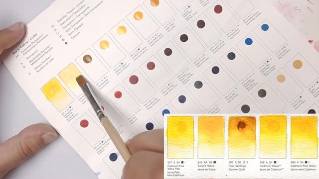 WATERCOLOR REVIEW: Winsor & Newton Watercolor Paints - 109 Color Dot Chart