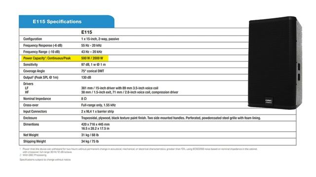 Are Your Speakers Loud Enough? Use These Formulas To Find Out... смотреть онлайн