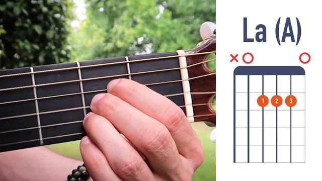 La MAGIE des accords sus4 et sus2 à la guitare (indispensables) смотреть онлайн