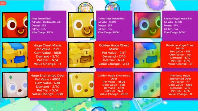 Pet Simulator X Value List | 14 APR 2023 | Roblox Pet Sim X Easter Event Value List смотреть онлайн