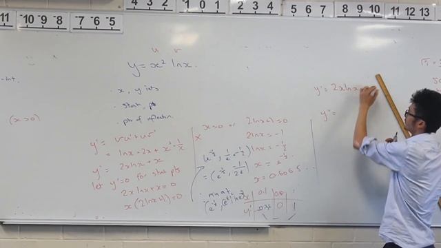 Harder Curve Sketching (y=x^2 ln x) смотреть онлайн
