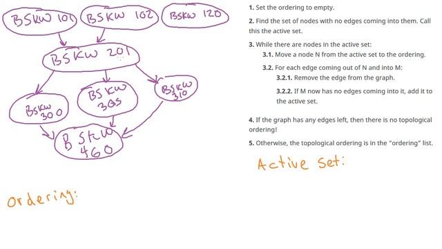 Assignment 5: Course Scheduler смотреть онлайн
