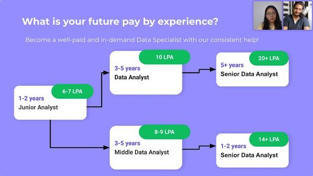 The Future is Data: Discover How to earn up to 20LPA as a Data Analyst with No-Tech skills смотреть онлайн
