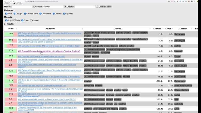 Demonstration of Manifold Megasearch website for searching prediction markets. смотреть онлайн