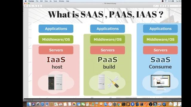 SAAS PAAS IAAS TAMIL | Explain SAAS PAAS IAAS | What is SAAS PAAS IAAS ? | InterviewDOT смотреть онлайн