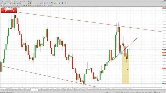Технический анализ на 24.11.2016 смотреть онлайн