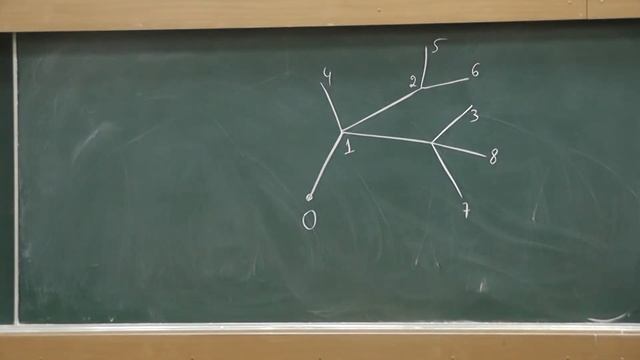 7 Монотонные деревья и перестановки смотреть онлайн