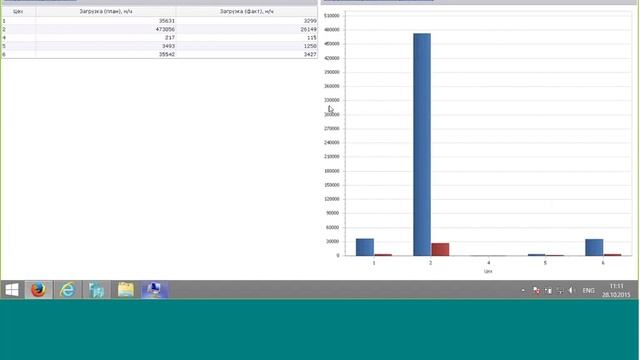 Бесплатный веб-инструмент производственной аналитики - Мониторы руководителя смотреть онлайн