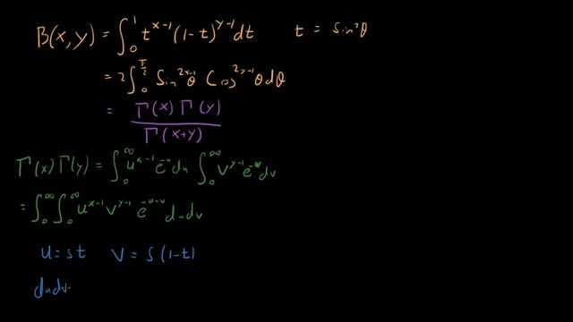 Intro to the Beta Function смотреть онлайн