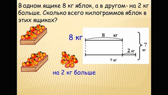 1 класс Математика 1нед Решение задач в два действия смотреть онлайн